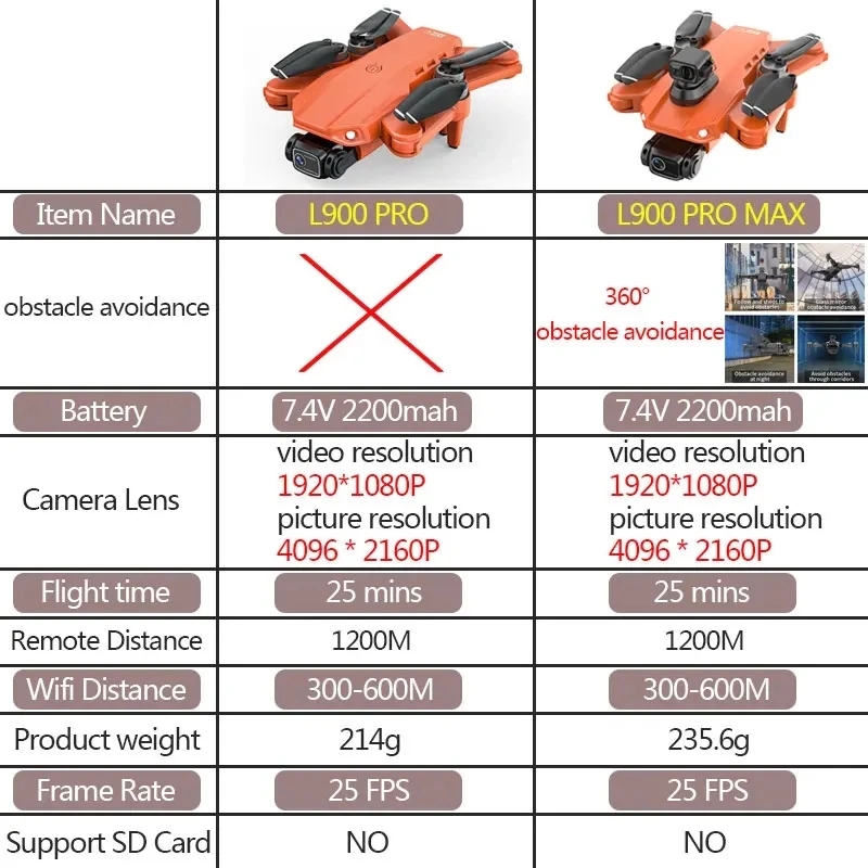 L900 Pro MAX GPS Drone 4K Prof - Rc Helicopter Case reseña y precio